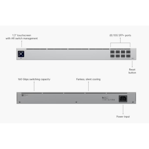 Ubiquiti UniFi Switch Aggregation (USW-Aggregation)