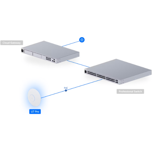 Ubiquiti UniFi Access Point U7 Pro (U7-Pro)